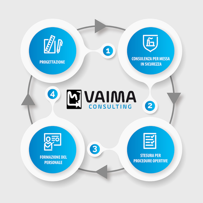 Vantaggi3